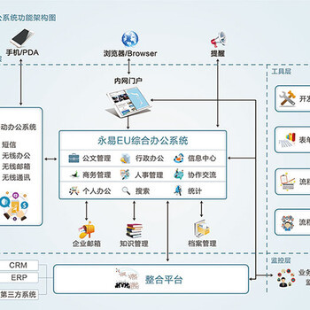 福建福州企業管理辦公軟件OA系統手機APP定制開發