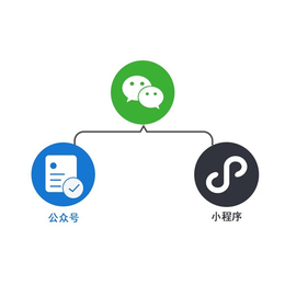 小程序開發(fā)價格|品尚網(wǎng)絡(luò)|江門小程序開發(fā)