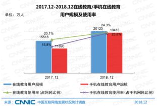 鼎維 智慧教育軟件定制及系統(tǒng)開發(fā)公司