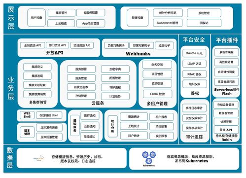 2018 年度新增開源軟件排行榜之國產(chǎn) TOP 50