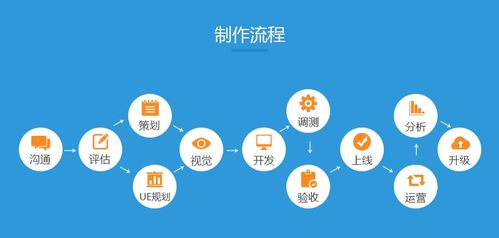 5G時(shí)代來(lái)臨,開(kāi)發(fā)微信小程序有哪些好處