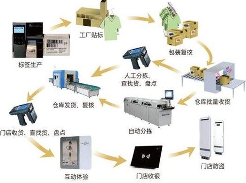 產(chǎn)品經(jīng)營(yíng)追溯管理系統(tǒng)軟件設(shè)計(jì)開(kāi)發(fā)解決方案