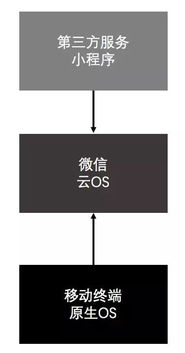聽(tīng)起來(lái)有點(diǎn) q 的微信 小程序 ,背后藏著什么樣的野心