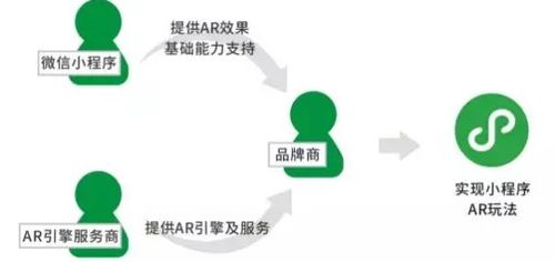 小程序 小程序開發 易網科技