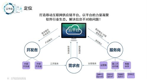 社群團購有哪些盈利模式