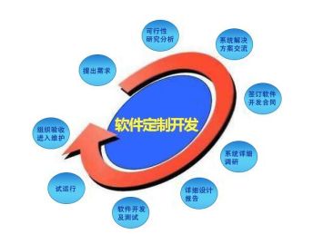 圖 網站建設,app開發公司,軟件價格,小程序開發 青島網站建設推廣