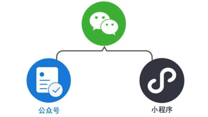 微信公眾號和小程序開發(fā)的區(qū)別是什么