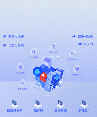 66TMS物流系統(tǒng)|66OMS訂單管理系統(tǒng)|軟件定制開發(fā)|66云TMS物流運(yùn)輸系統(tǒng)-66TMS物流系統(tǒng)|66OMS訂單管理系統(tǒng)|軟件定制開發(fā)|66云TMS物流運(yùn)輸系統(tǒng)