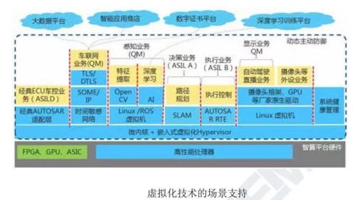 汽車操作系統(tǒng)的生態(tài)關(guān)系