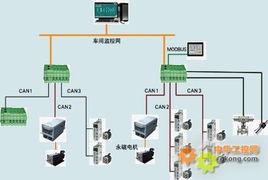 sc300可編程控制系統