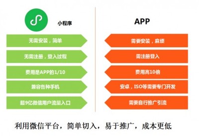 小程序的制作濟南大當家小程序