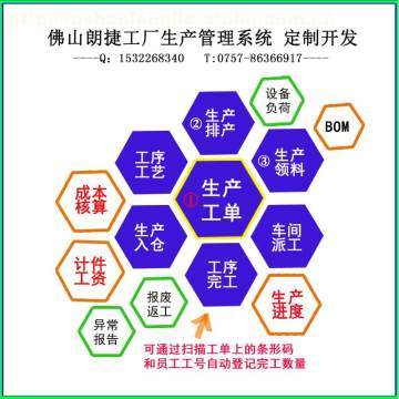 【有什么軟件可以看生產單的進度狀態與工資計算(計件)