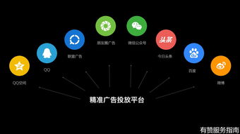 入駐有贊教育需要什么流程怎么操作