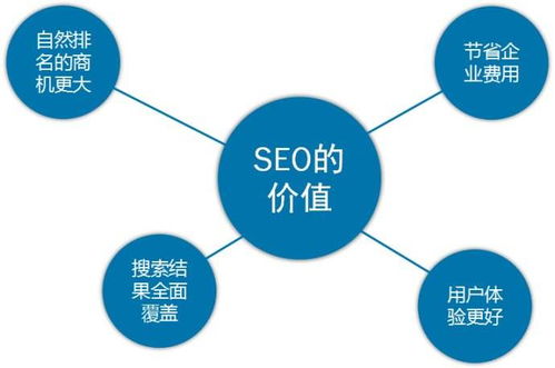 什么樣公司適合小程序