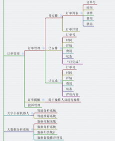 成都小程序開發 食品零售電商服務平臺解決方案