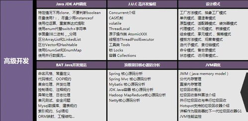阿里架構師教你如何開發一到三年的程序員怎么在小公司拿到30k