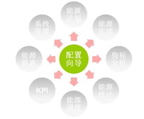 井深wemi ems 能源管理軟件平臺