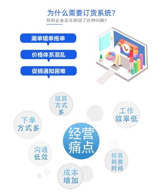 訂單管理軟件訂貨系統定制開發ERP倉庫管理進銷存外貿工廠加工業