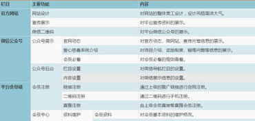 阜陽企業網站建設,微信小程序,微信軟件定制開發公司哪家強