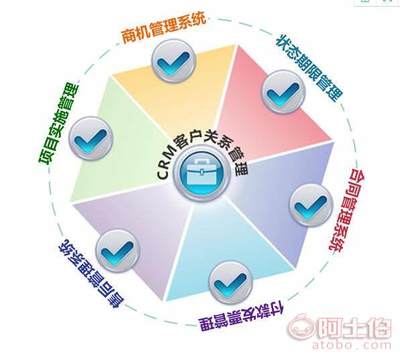 仙桃定制開發軟件 CRM軟件 客戶關系管理系統