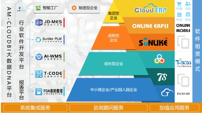 服裝行業MES系統解決方案,天心天思助力企業信息化,智慧化,數字化
