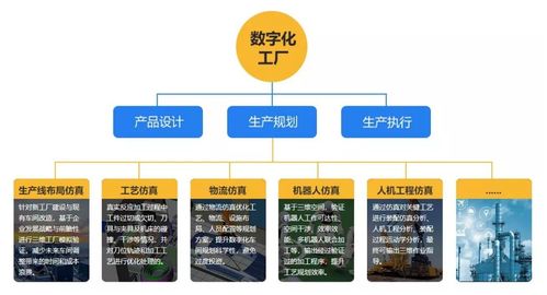 工賦開發者社區 西門子 達索 施耐德 羅克韋爾等巨頭數字化工廠仿真軟件