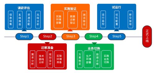 公司新聞 應對centos 停服,銀河麒麟提供解決方案 國產操作系統 銀河麒麟 中標麒麟 麒麟軟件官方網站