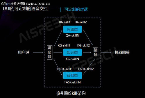 大廠林立,思必馳推可定制開發(fā)語音交互技術(shù)