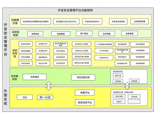 廣東農(nóng)信 金融業(yè)基于軟件開發(fā)全生命周期的安全管控體系建設(shè)