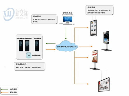管城信息發布系統軟件 多媒體發布管理系統