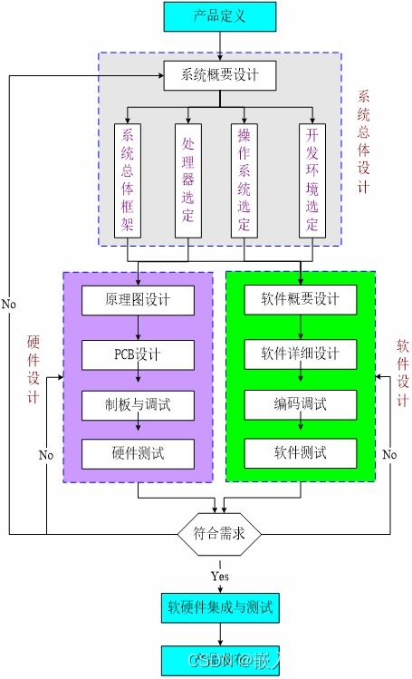 結(jié)課總結(jié) 二 軟件部分 系統(tǒng)架構(gòu) 調(diào)試 測試 運(yùn)行 系統(tǒng)軟件設(shè)計(jì)
