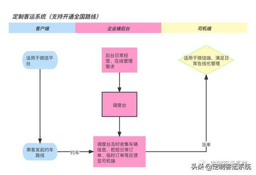 今日探討 油價(jià)上漲,公路客運(yùn)再面難題