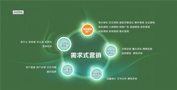 網(wǎng)站seo優(yōu)化 網(wǎng)絡(luò)推廣營銷 煙臺(tái)網(wǎng)絡(luò)推廣