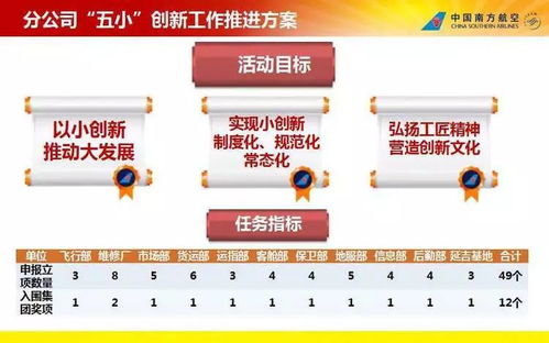 吉林分公司 立足班組抓 五小 全員 創新 促發展