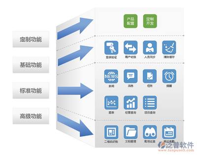 學校項目管理軟件系統