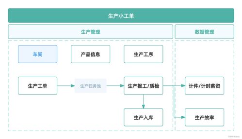 工單系統(tǒng)哪個(gè)好用 如何選擇適合企業(yè)的工單管理軟件