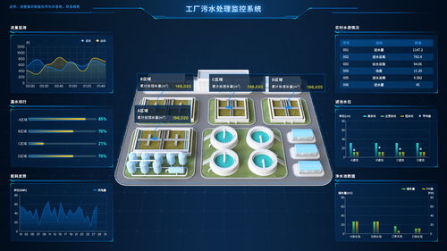 基于數(shù)字孿生智慧污水廠web3d可視化系統(tǒng)
