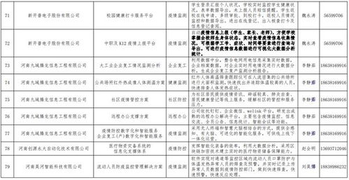河南發布167個疫情防控相關軟件產品和解決方案丨名單