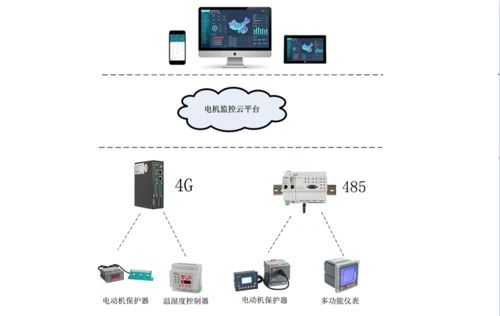 工廠電動機監控系統,實時監測電機運行狀態,故障報警提示