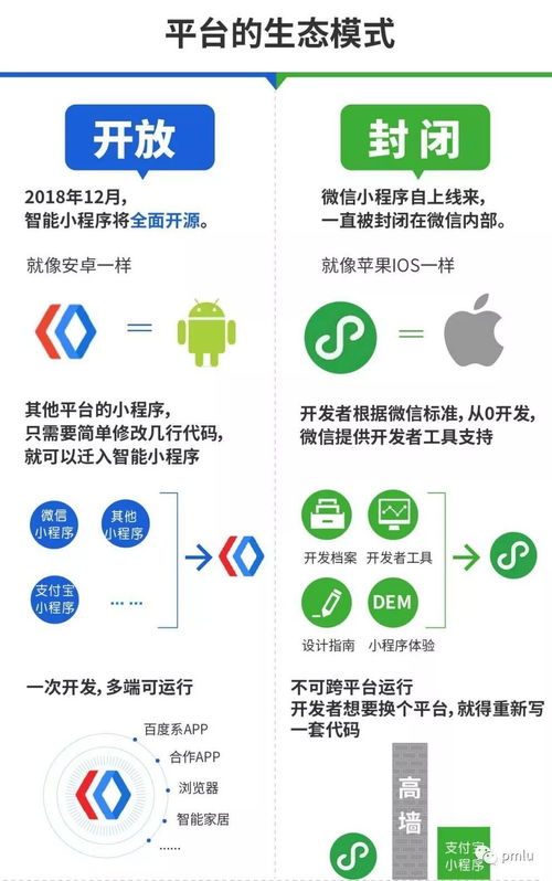 智能小程序來了,開發者做好 大遷徙 準備