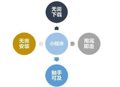 網的信息:你對微信小程序了解有多少,跟風潮引爆 cx域名搶注潮