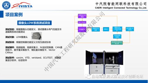 自動駕駛軟硬件在環系統仿真方案及實踐
