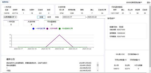 免費海外倉系統定制開發,海外倉軟件浩方wms