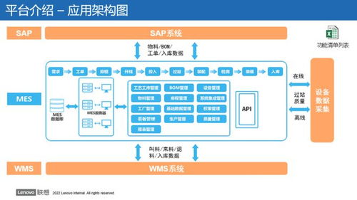 沃太能源 mes系統建設引領智能制造新篇章
