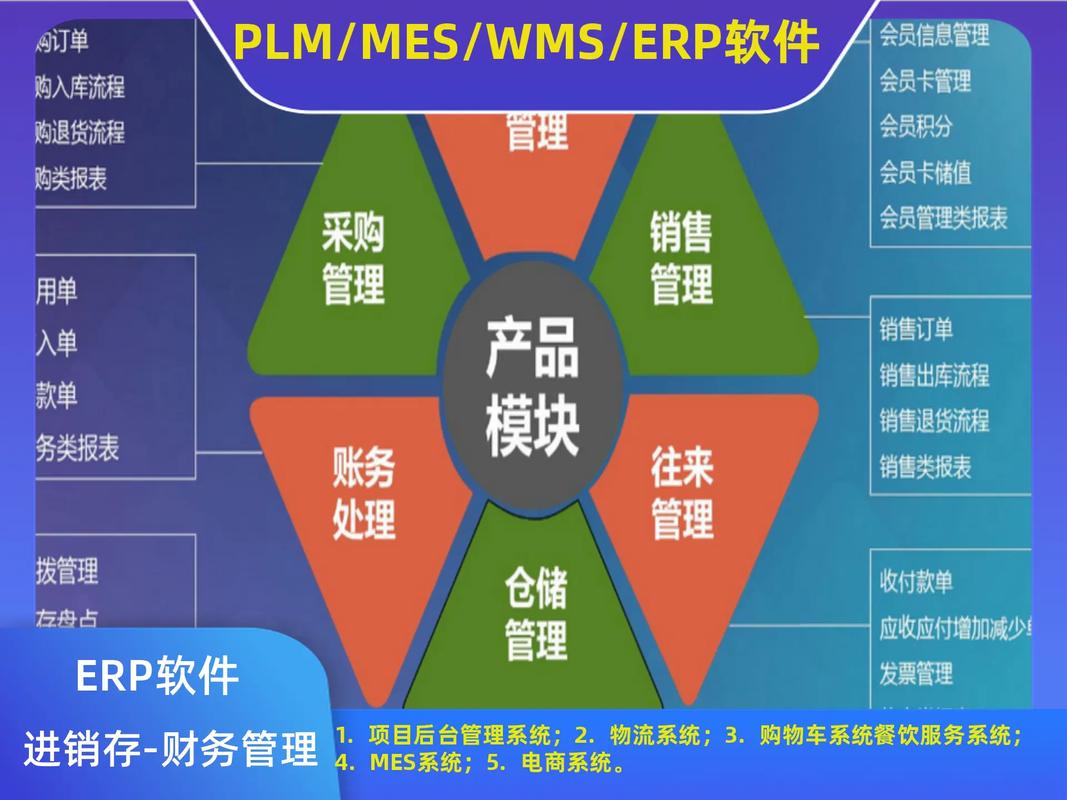 廠家;企云樂進銷存中小企業管理軟件開發定制; #erp客戶管