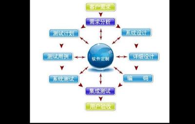 濟南鯤鵬軟件
