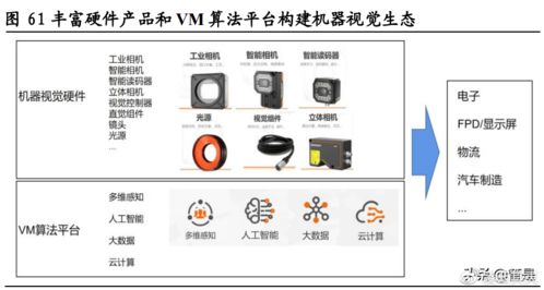 海康威視研究報告 企業端需求與創新業務是公司的第二成長曲線
