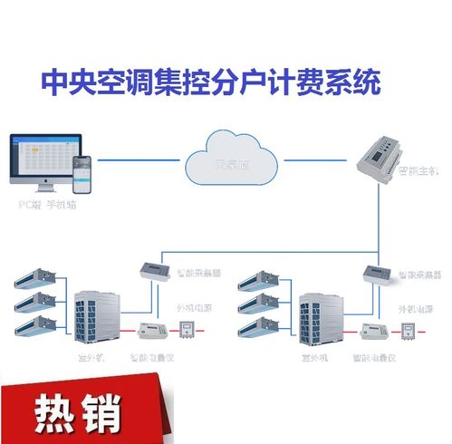 歡迎致電 開利空調(diào)分戶計費管理分戶計費管理 分戶計費管理