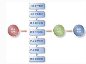 圖 廣州小程序開發(fā)多少錢開發(fā)一個小程序周期多長時間 廣州網(wǎng)站建設(shè)推廣