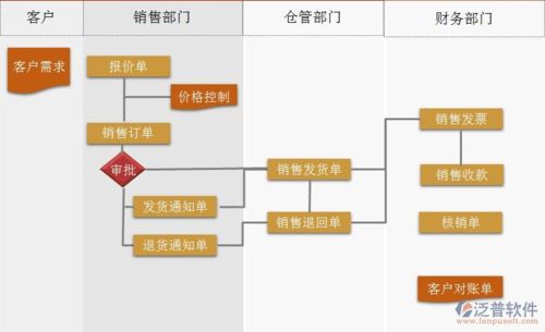 什么是服裝erp軟件